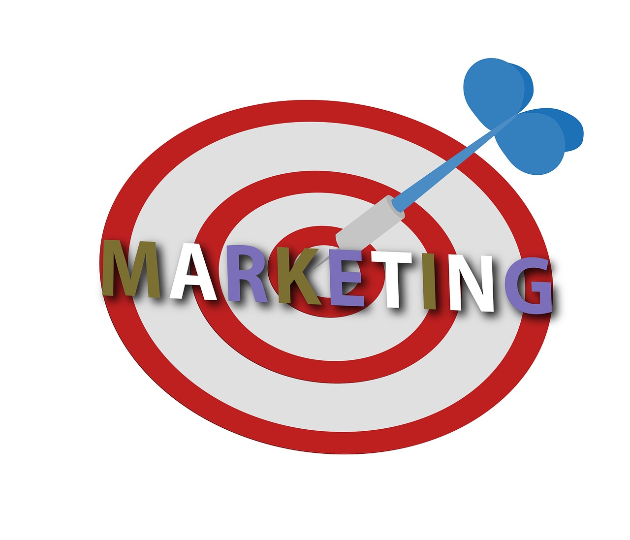marketing targets